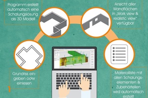  Arbeitsvorbereitung mit „PPL 11.0“ von Paschal / planitec  