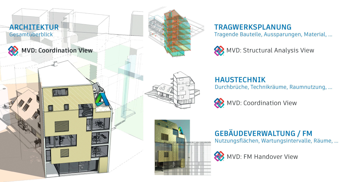 Das openBIM-Austauschformat IFC - Computer Spezial
