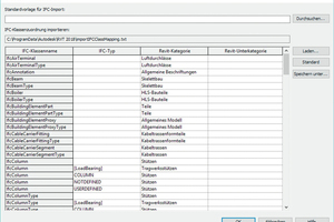  Umfangreiche Einstellmöglichkeiten beim IFC-Export- und Import setzten Know-how voraus, verbessern aber die Übergabe von BIM-Fachmodellen.  