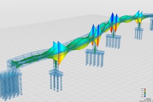  In „Allplan Bridge 2020“ wird das statische Modell automatisch aus dem geometrischen Modell abgeleitet. Der Ingenieur behält die volle Kontrolle darüber, welche Bauteile zum Tragverhalten beitragen und welche nur Lasten darstellen.  