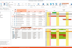  Das Modul „Ressourcenplanung“ der Bauzeiten- und Budgetplanungssoftware „Projekt-Manager 2020“ optimiert den Ressourceneinsatz. 