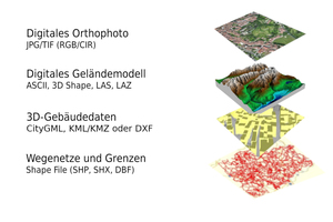  Amtliche Vermessungsdaten: Arten und Datenformate 