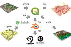  Open-Source Production Pipeline zur Integration amtlicher Vermessungsdaten in xR-Anwendungen  