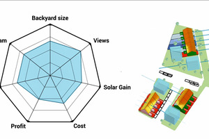  Spinnennetzdiagramme zeigen wie stark einzelne Vorgaben ... 