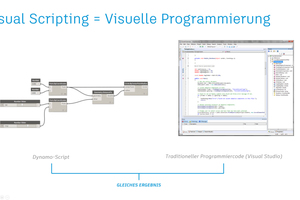  Mit „Dynamo Script“ (links im Bild) muss nicht mehr aufwendig programmiert werden; es reicht aus, Logiken sinnvoll miteinander zu verknüpfen. 