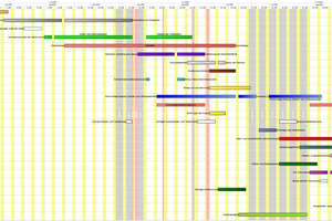  Bauzeiten- und Bauablaufpläne sind nicht nur ein Planungshilfsmittel – sie sind auch eine wertvolle Orientierungshilfe für Handwerker und Bauherren. 