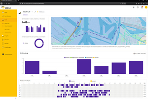  Die Geräteleistung im Dashboard von „123fleet“ immer auf einen Blick 