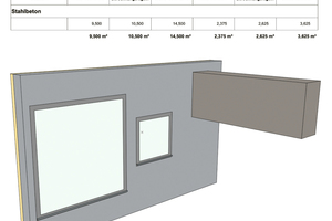  Für die mehrschichtigen Bauteile Wände, Decken und Dächer berechnet „Archicad 25“ jede Schicht im Bauteil separat und mit drei Werten. So lassen sich die benötigten Werte in den verschiedenen Leistungsphasen normgerecht nach der VOB (Deutschland) bzw. nach Werkvertragsnorm (Österreich) ermitteln. Alle Massen und Mengen können anschließend per IFC direkt in die AVA übergeben werden.  