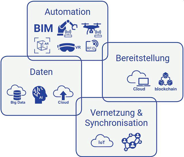 Digitale Transformation der Baubranche