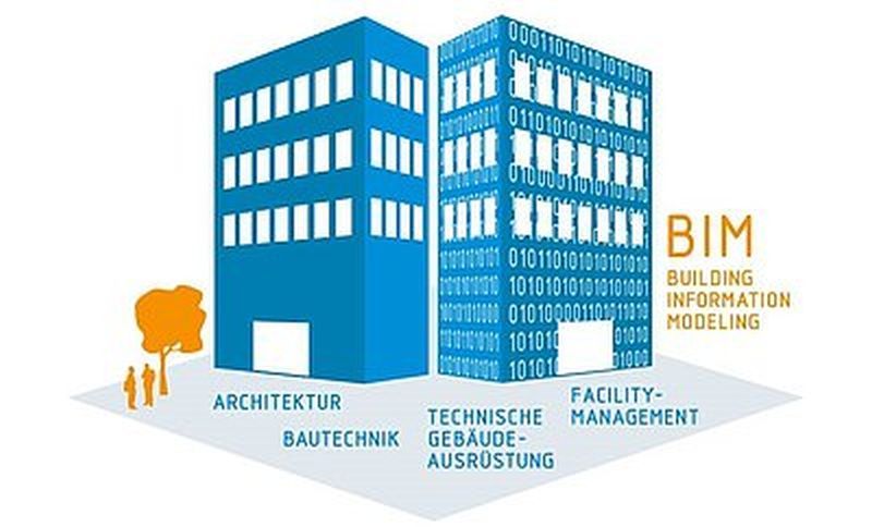 BIM – Building Information Modeling