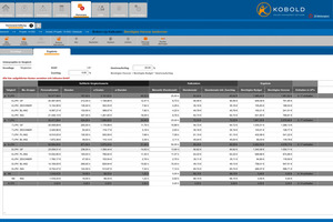  Die eingesetzte Software verfügt über einen Bottum-up Kalkulator, der über Vergleichsdaten die voraussichtlichen Kosten für ein Projekt ermitteln kann.  