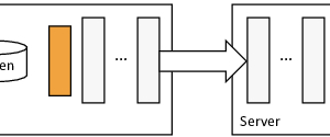  Bild 4: Schema des zerteilten Lernens. 