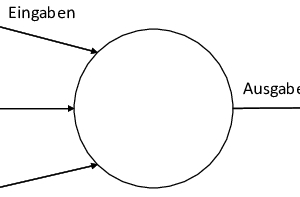  Bild 1: Schema eines künstlichen Neurons. 