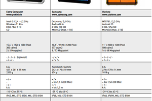  Produktvergleich zwischen Rugged-Tablets (2). 