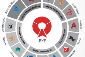  <div class="bildtext">Das proprietäre „bimexchange“ (BXF)-Dateiformat überträgt alle Informationen, Geometrie- sowie Meta-Daten über Schnittstellen zwischen diversen Tools.</div> 