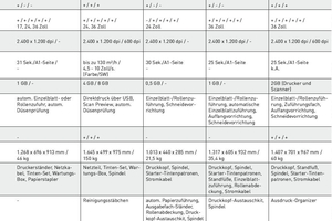  Tabelle 1: Erläuterungen: „+“ Ja, vorhanden, „-“ Nein, nicht vorhanden, Abbildungen nicht maßstäblich.  