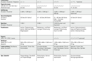  Tabelle 2: Erläuterungen: „+“ Ja, vorhanden, „-“ Nein, nicht vorhanden, Abbildungen nicht maßstäblich.  