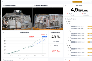  Dashboard der Software „oculai“. Am Kranturm wird der Baufortschritt von Kameras erfasst und mittels KI ausgewertet. 