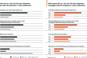  Fragen an Unternehmen zu Ihrem Betriebsablauf in Verbindung mit KI. 