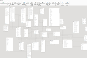  <div class="bildtext">Ansicht eines semantischen Datenmodells.</div> 