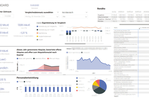  <div class="bildtext">Ein Beispiel eines Dashboards, mit dem ein dynamisches Berichtssystem dargestellt werden kann.</div> 