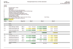  <div class="bildtext">Grafische Darstellung eines Preisspiegels mit mehreren Bietern: Die visuelle Aufbereitung unterstützt die Bewertung von Angeboten und die Entscheidungsfindung in Gremien.</div> 